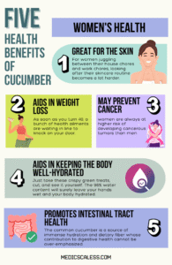 Health benefits of cucumber